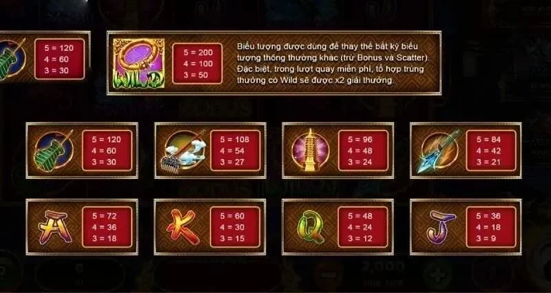 Nổ hũ Tây Du Thần Khí Sunwin: Trả thưởng trăm triệu 3 phút