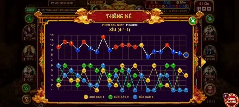 Đánh gấp thếp MD5 Tài Xỉu 