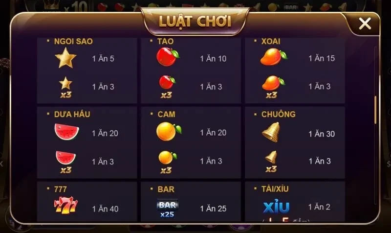 Bảng hệ số thưởng tương ứng với từng biểu tượng