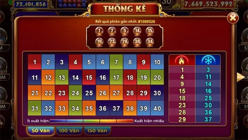 Cổng game cung cấp thống kê hỗ trợ người chơi soi cầu, tăng tỷ lệ dự đoán chính xác